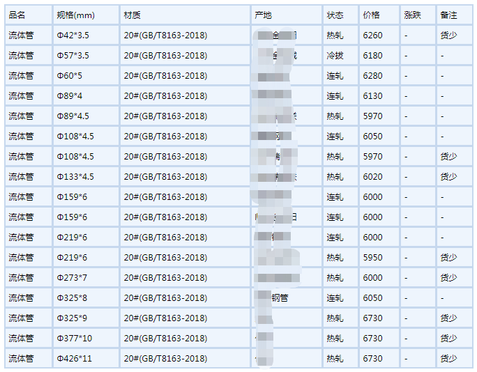 抚顺无缝钢管6月6号行情